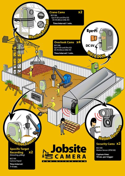 Image du produit Brinno Caméra de construction BCC100 (1 Mpx, 30p)