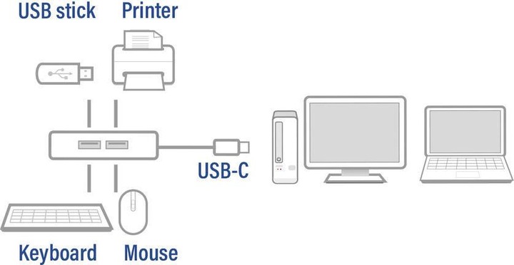 Produktbild AC6410 (USB-C, 4 Ports)
