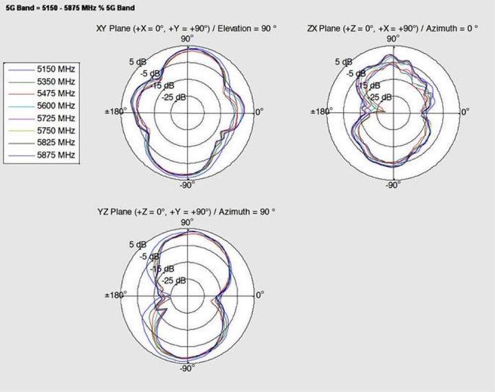 Produktbild Delock Outdoor WLAN Antenne, IP67, 3m Kabel (WLAN)