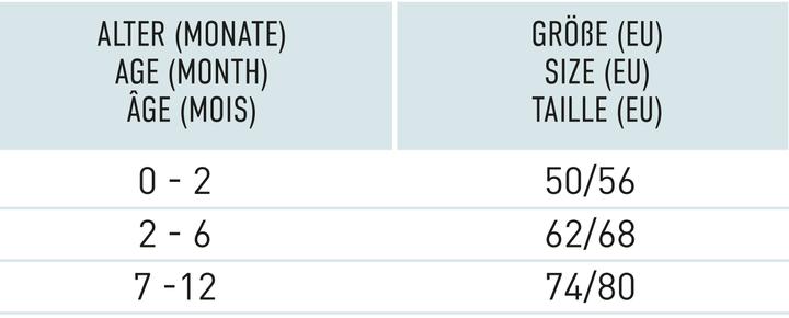 Nährwerte und Zutaten Lässig Garden Explorer (62, 68)