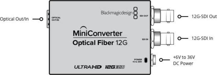 Produktbild Blackmagic Mini Converter Optical Fiber 12G (Video Switch)
