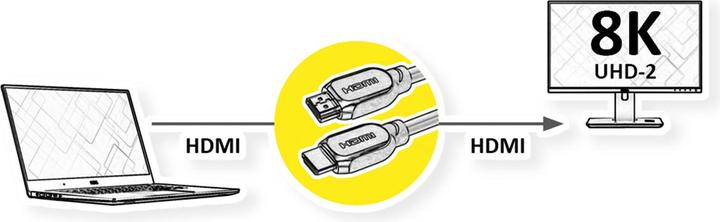 Image du produit Roline Câbles HDMI UHD-1 (1 m)