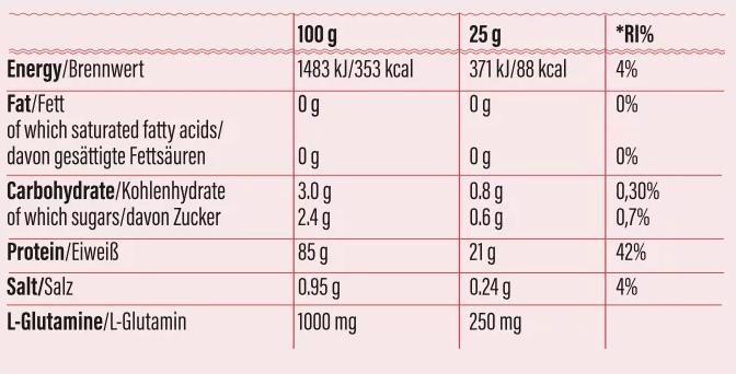 Nährwerte und Zutaten Go Fitness 100% Clear Whey Isolate Erdbeere, 900 g (Erdbeere, 1 Stk., 1160 g)