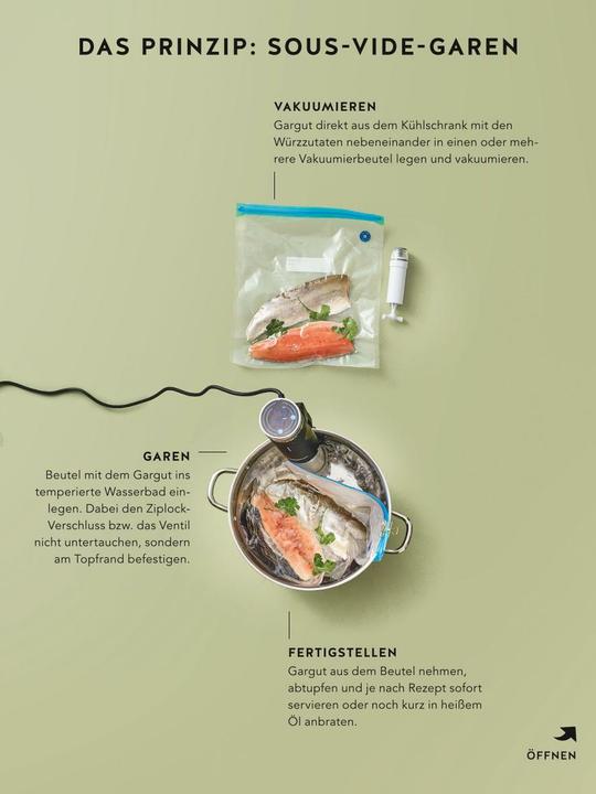 Immagine prodotto Sous-Vide (Tedesco, Nico Stanitzok, 2018)