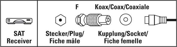 Nährwerte und Zutaten Hama SAT-Adapter, F-Stecker - Koax-Kupplung (Stecker und Verbinder)