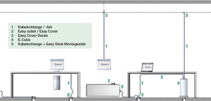 Actual product image Bachmann Cable snake (Cable conduit, 100 cm)