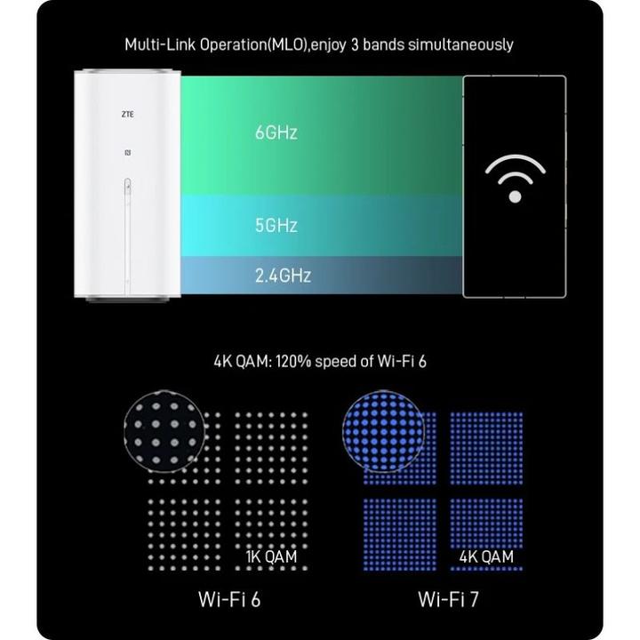 Productafbeelding ZTE Router G5 Ultra 5G (MC8512) Rrouter stacjonarny SIM 5G Ultra z WiFi7
