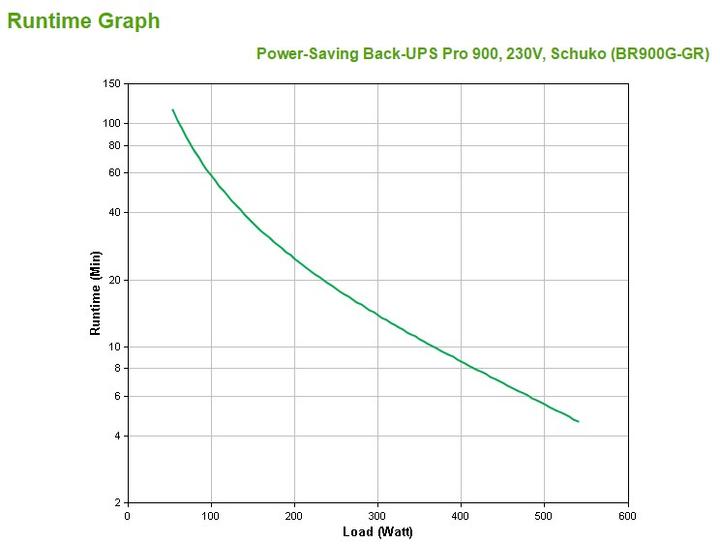 Productafbeelding APC Back-UPS Pro (900 VA, 540 W, Lijninteractief UPS)