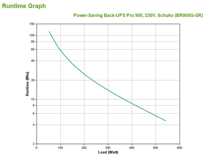 Produktbild APC Back-UPS Pro (900 VA, 540 W, Line-Interaktiv USV)