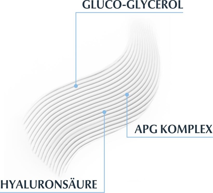 Image du produit Eucerin DermatoClean (Hyaluron) (Lait nettoyant, 200 ml)