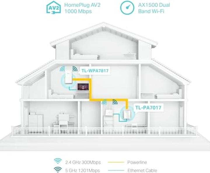 Produktbild TP-Link TL-WPA7817 Kit (1000 Mbit/s)
