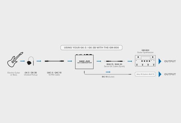 Produktbild BOSS (Electronics) GKC-AD