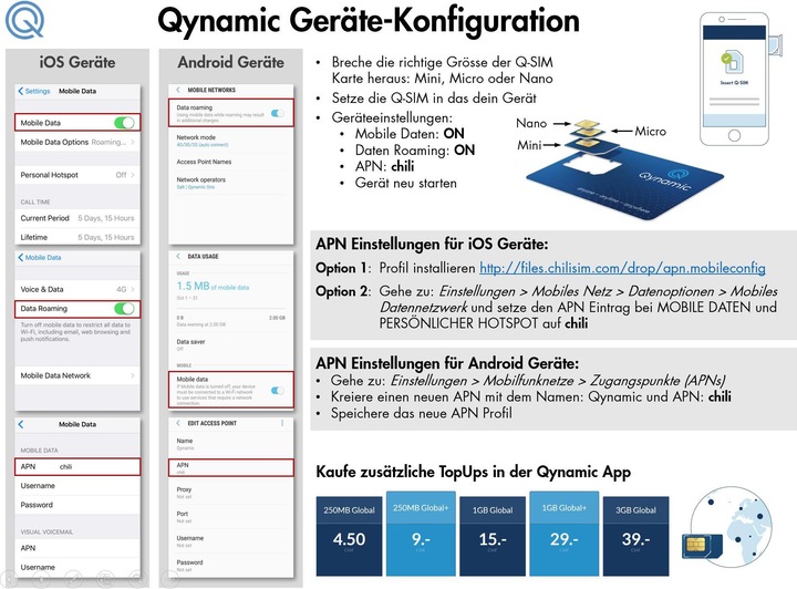 Actual product image Qynamic Q-SIM Zone Global (1 GB / 90 days)