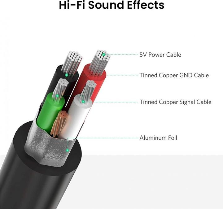 Produktbild Ugreen External Sound Adapter 30724 (USB)