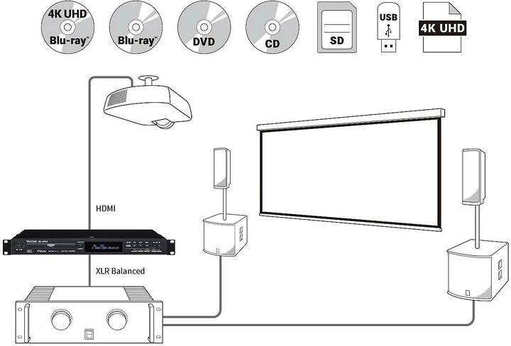 Image du produit Tascam Player BD-MP4K (512 Go, Lecteur Blu-ray)