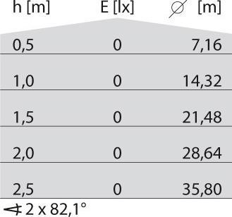 Produktbild PiL Spittler LED-Pollerleuchte 06083796 (546 lm, IP66)