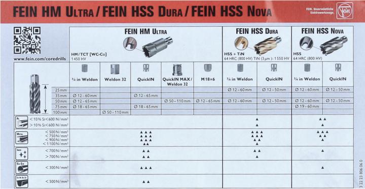 Produktbild Fein Kernbohrer-Set 63127276020 1 S
