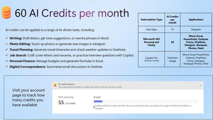 Image du produit Microsoft 365 Single (1 Utilisateur, 12 mois)