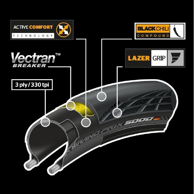 Actual product image Continental Grand Prix 5000 (28 x 0.90, 23-622)
