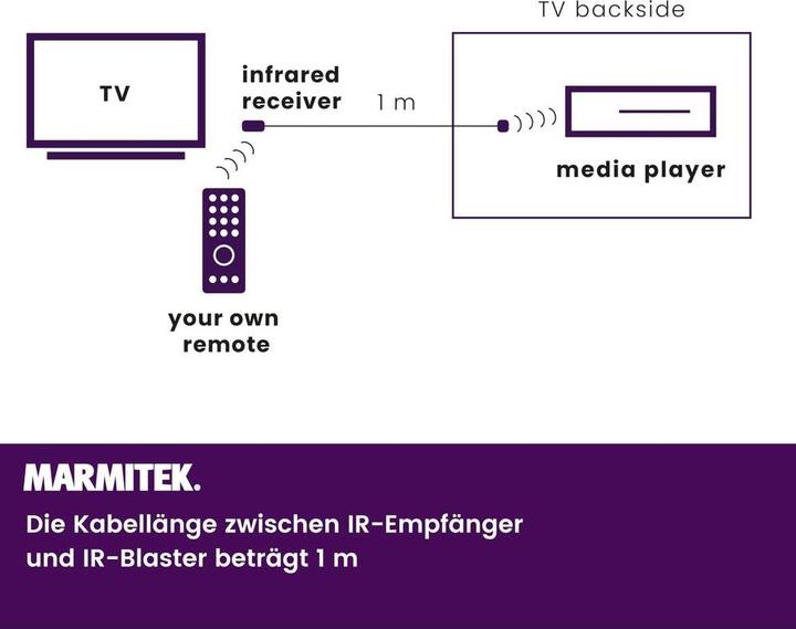 Produktbild Marmitek Ir 100 USB (Fernbedienung)