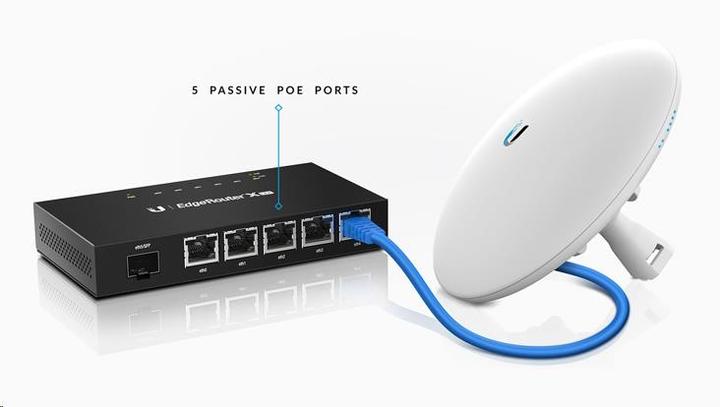 Actual product image Ubiquiti EdgeRouter X SFP