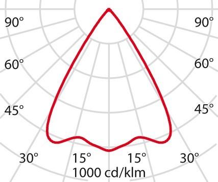 Produktbild PiL 3108426