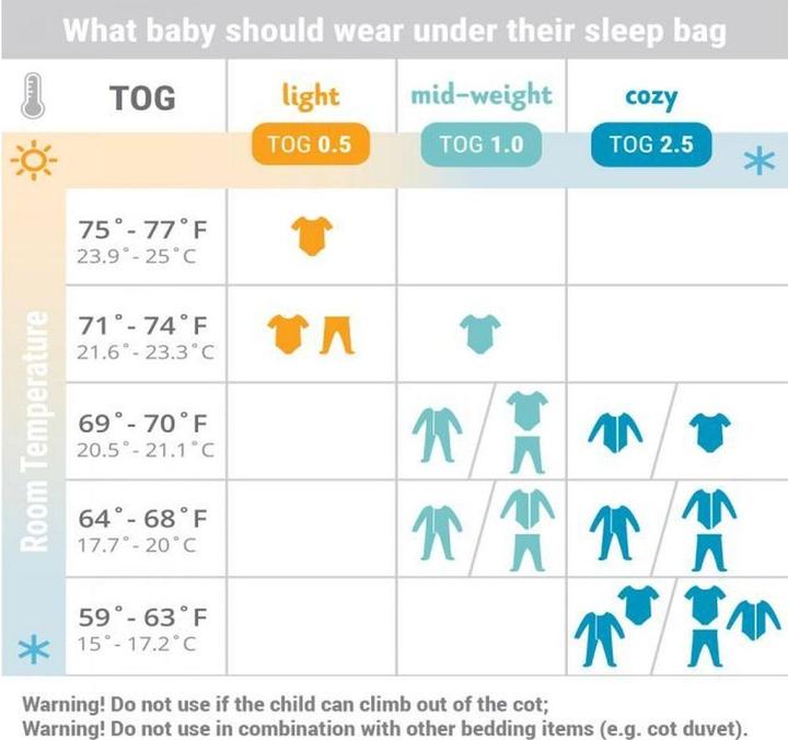 Produktbild Ergobaby Schlafsack Classic TOG 0.5 (0.5 TOG, Ganzjahr)