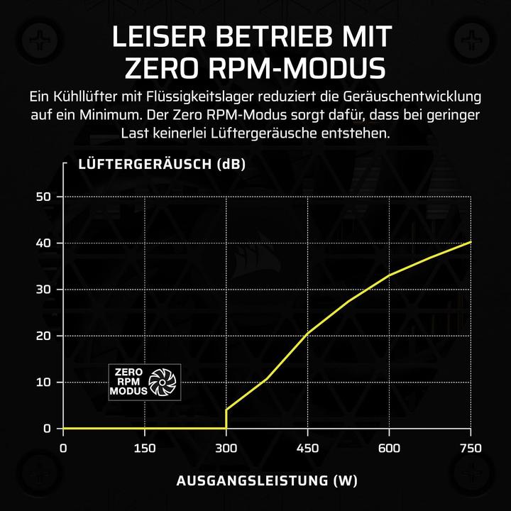 Produktbild Corsair SF1000 (1000 W)