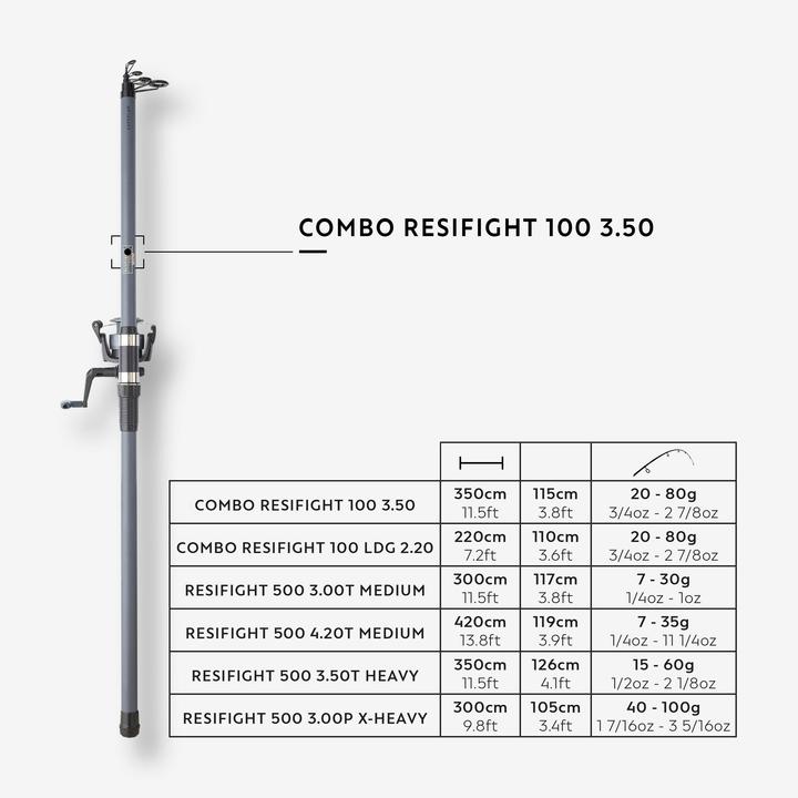 Valeurs nutritives et ingrédients Caperlan RESIFIGHT 100 (Canne à mouche, 350 cm)