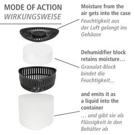 Produktbild Wenko Entfeuchter Mod. Prisma, 2x500 g inkl. 2 x 500 g Calciumchlorid Block