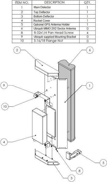 Actual product image RF Armor 120° Sector Kit 3 GHz - Sector Antenna