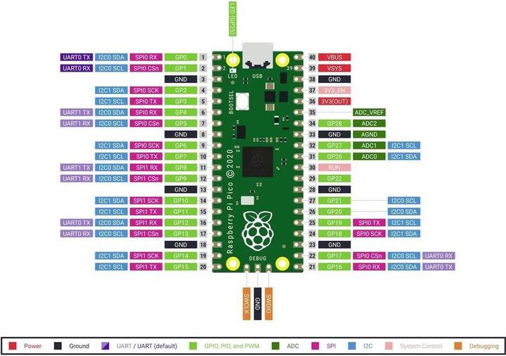 Productafbeelding Raspberry Pi Pico 2W