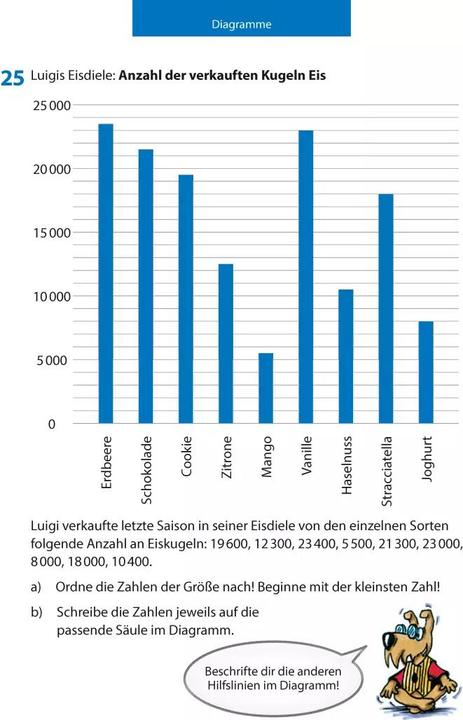 Image du produit Textaufgaben Mittel-/Hauptschule 5. Klasse (Allemand, Pic de Gisela, Sonja Wilms, Susanne Kopetz, 2016)