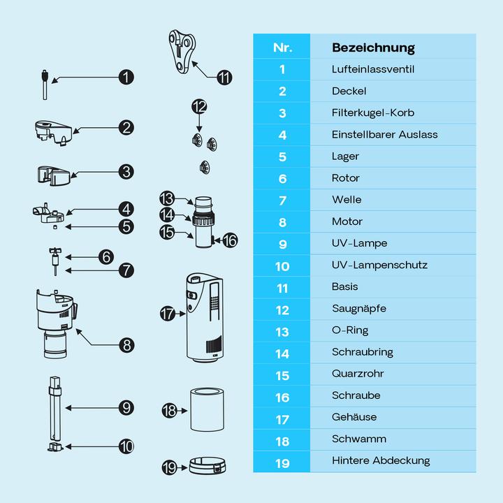 Image du produit SunSun CUP-809 4 en 1 Pompe d’Aquarium 700 l/h 10W avec 9W UVC-Stérilisateur et Matériau filtre (750 l, Filtres internes, Eau douce)