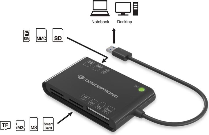 Actual product image Conceptronic Smart ID Card Reader All-In-One (USB 2.0)