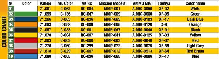 Produktbild Mini art 1:24 Moderne Ölfasser 200L