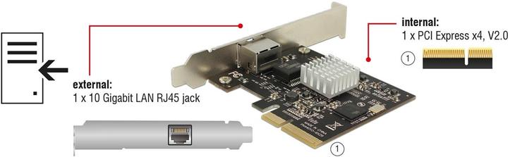 Actual product image Delock PCI Express x4 (RJ45)