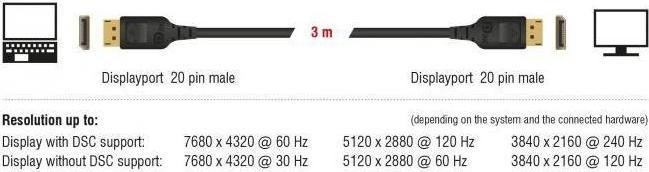 Produktbild Delock DisplayPort — DisplayPort (3 m, DisplayPort)