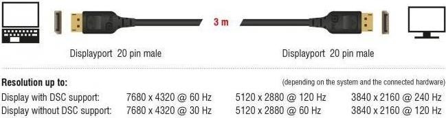 Produktbild Delock DisplayPort — DisplayPort (3 m, DisplayPort)
