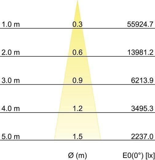 Image du produit Brumberg Spot encastré de plafond à LED BRUM (5199 lm)