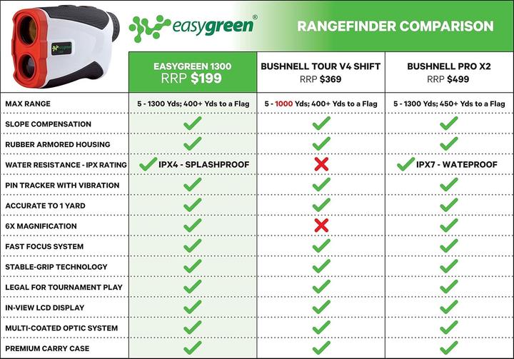 Produktbild Easy Green 1300 Entfernungsmesser Rangefinder
