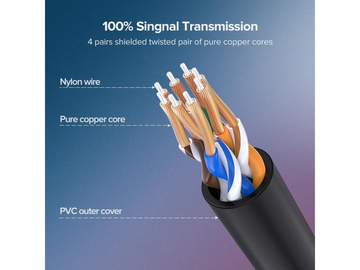 Actual product image Ugreen Network cable (U/UTP, CAT6a, 3 m)