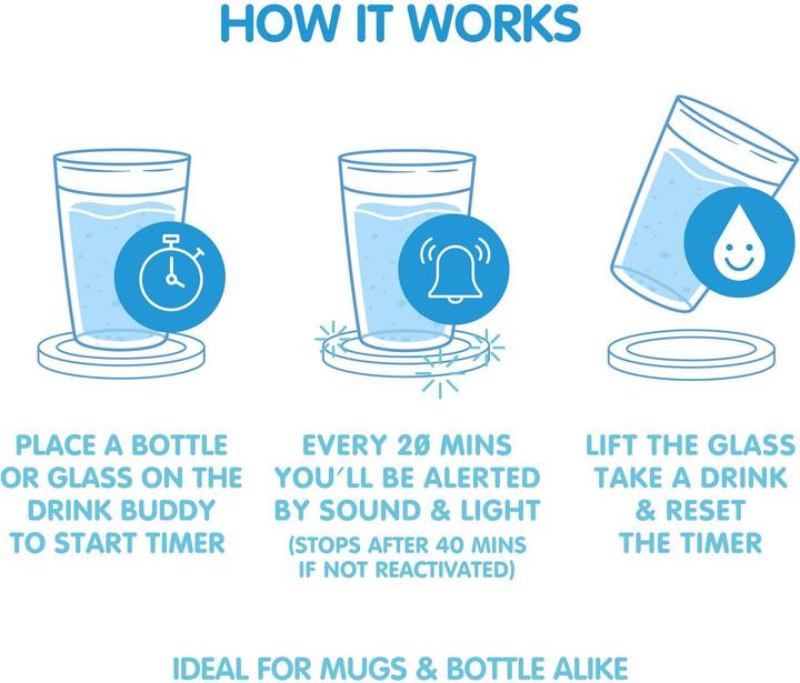 Actual product image Mustard - Drink Buddy (Glass coaster)