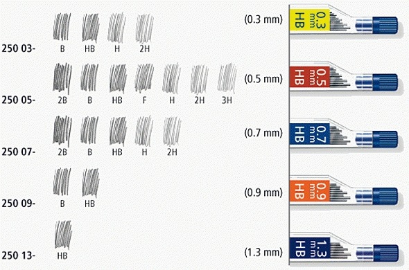 Actual product image Staedtler Mars Micro (Gel mine, Black, 0.50 mm)