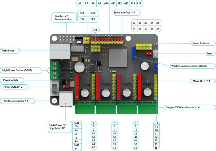 Produktbild Makeblock MegaPi (Raspberry Pi, Mikroprozessorerweiterung, Steuerung)