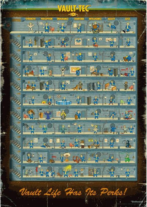 Actual product image Good Loot Puzzle Gaming Puzzle: Fallout 4 Perk Poster 1000 elementów (1000 pieces)