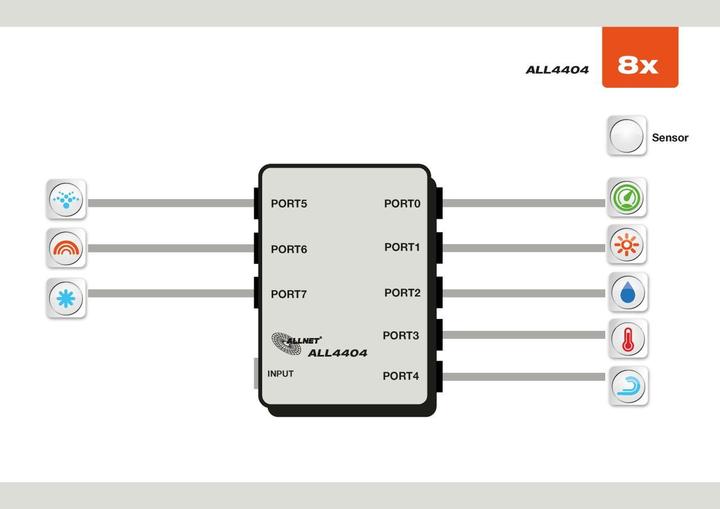 Produktbild Allnet MSR ALL4404 / Portmultiplexer 8-fach *white* (8 Ports)