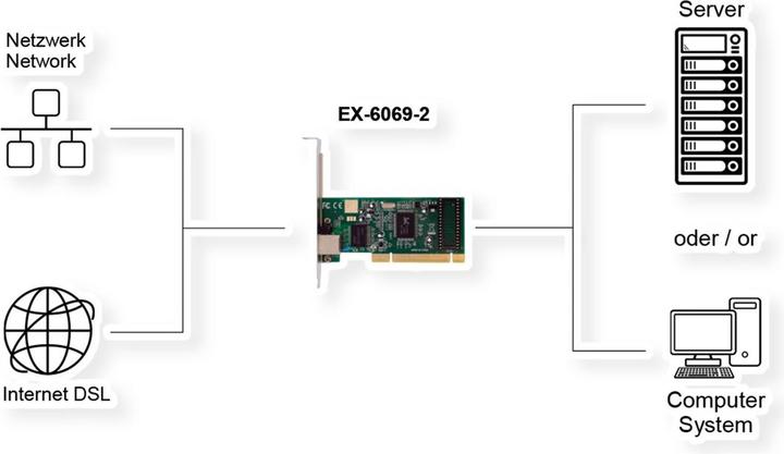 Actual product image Exsys Ex-6069 (PCI)