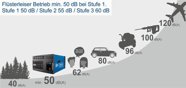 Produktbild Scheppach HDA-14 Solo (400 m²)