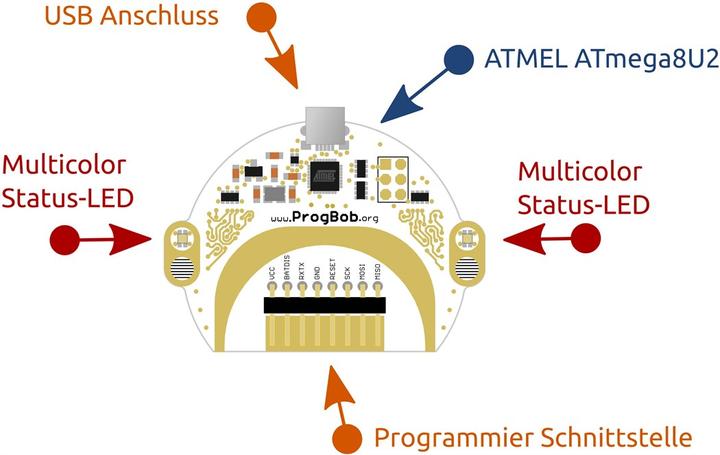 Actual product image Nicai Systems Nicai ProgBob Programming Unit (Bob3, Steering)